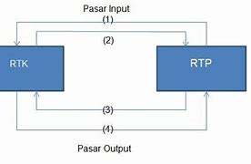 Maksud Dari Rtp